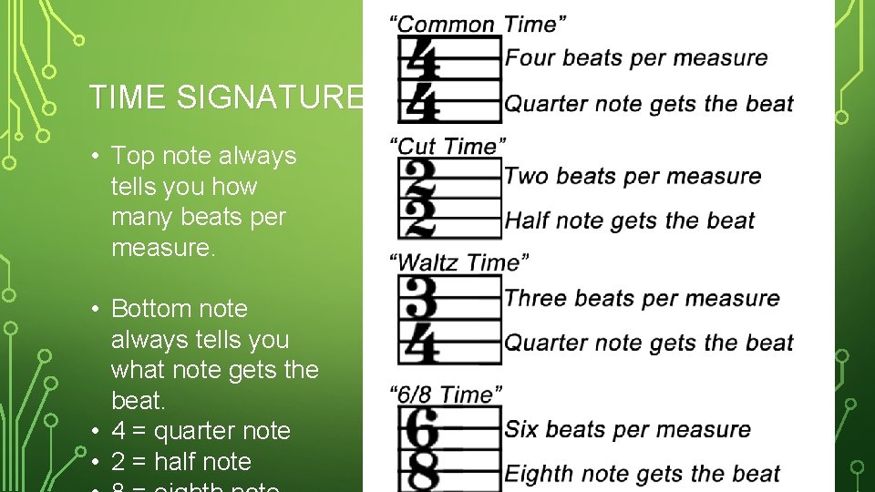 TIME SIGNATURE • Top note always tells you how many beats per measure. •