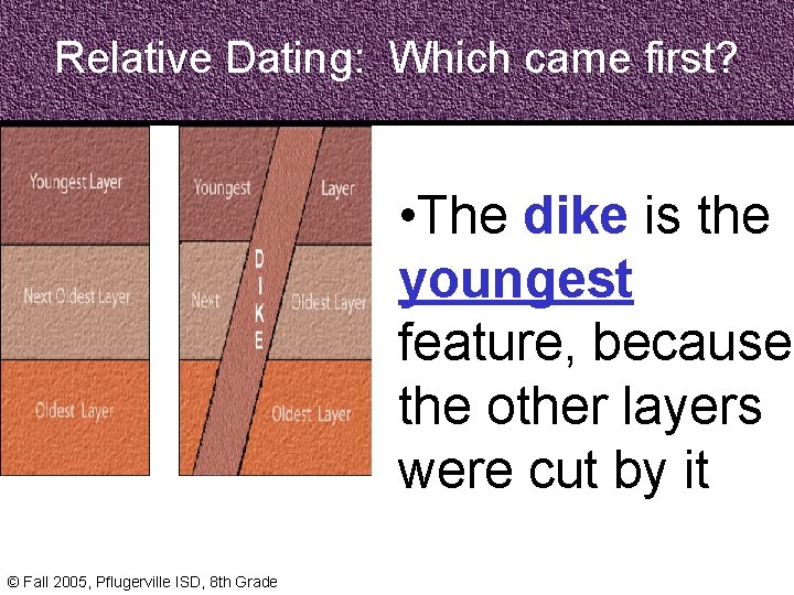 Relative Dating: Which came first? • The dike is the youngest feature, because the