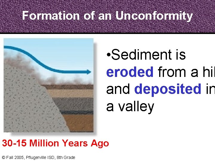 Formation of an Unconformity • Sediment is eroded from a hil and deposited in