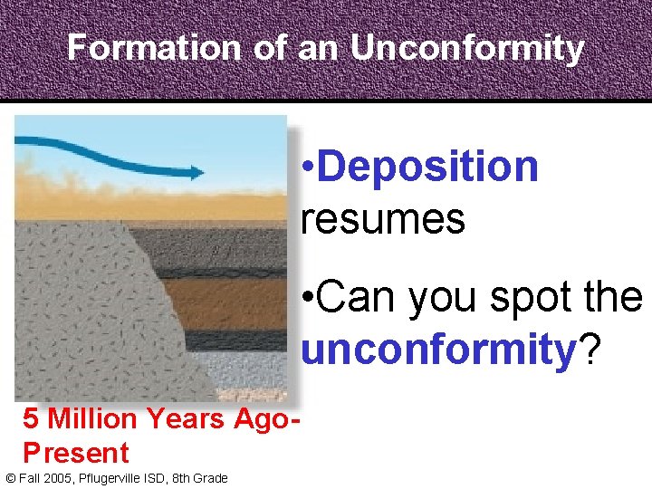 Formation of an Unconformity • Deposition resumes • Can you spot the unconformity? 5