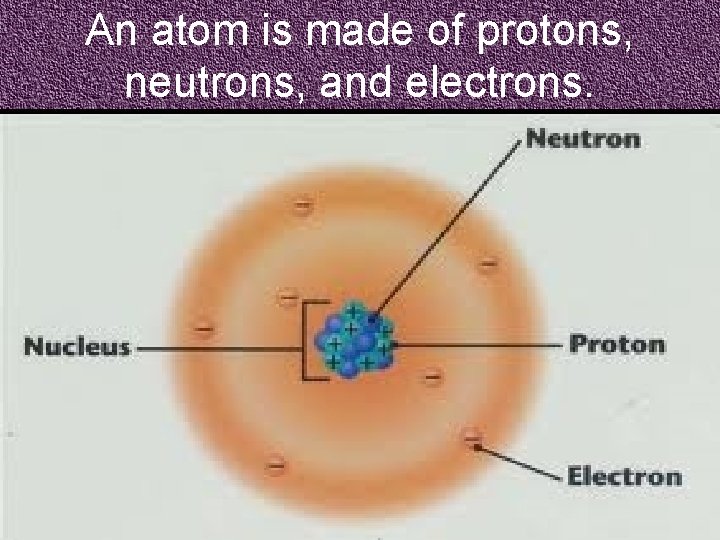 An atom is made of protons, neutrons, and electrons. © Fall 2005, Pflugerville ISD,