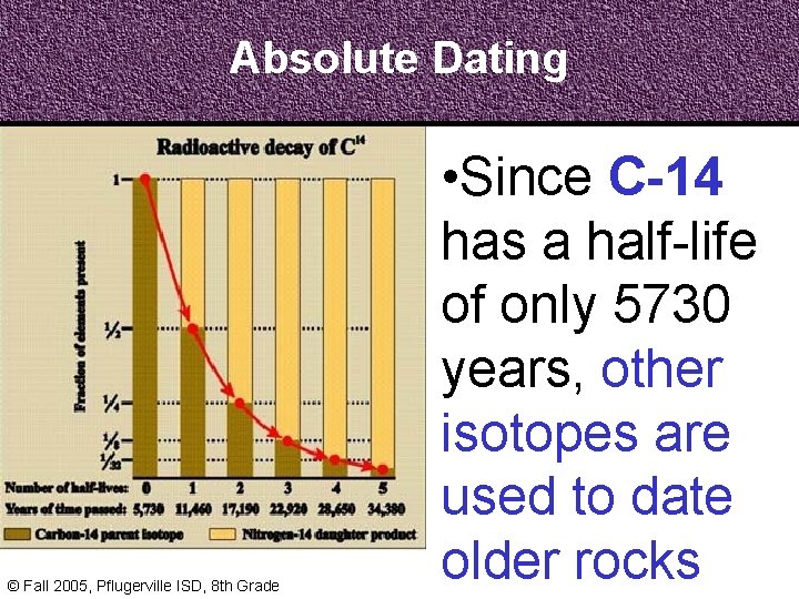 Absolute Dating © Fall 2005, Pflugerville ISD, 8 th Grade • Since C-14 has