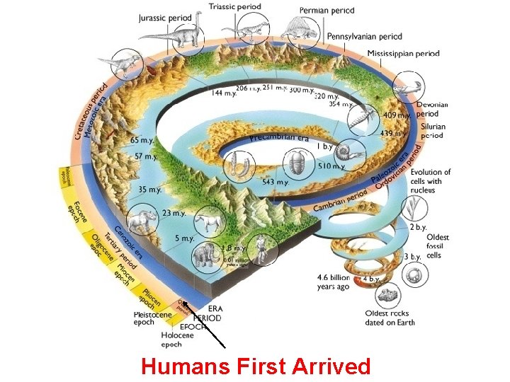 Time Marches On Humans First Arrived 
