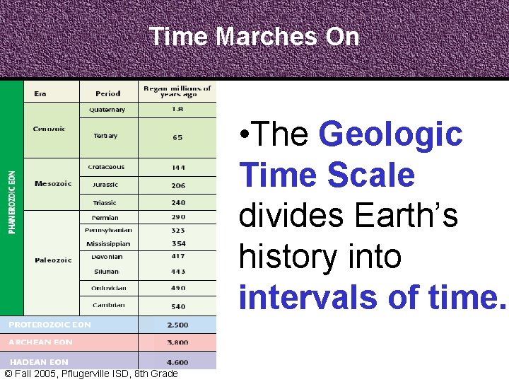 Time Marches On • The Geologic Time Scale divides Earth’s history into intervals of
