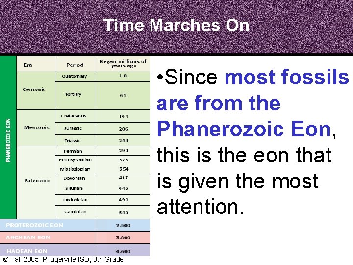 Time Marches On • Since most fossils are from the Phanerozoic Eon, this is