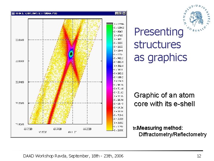 Presenting structures as graphics Graphic of an atom core with its e-shell Measuring method: