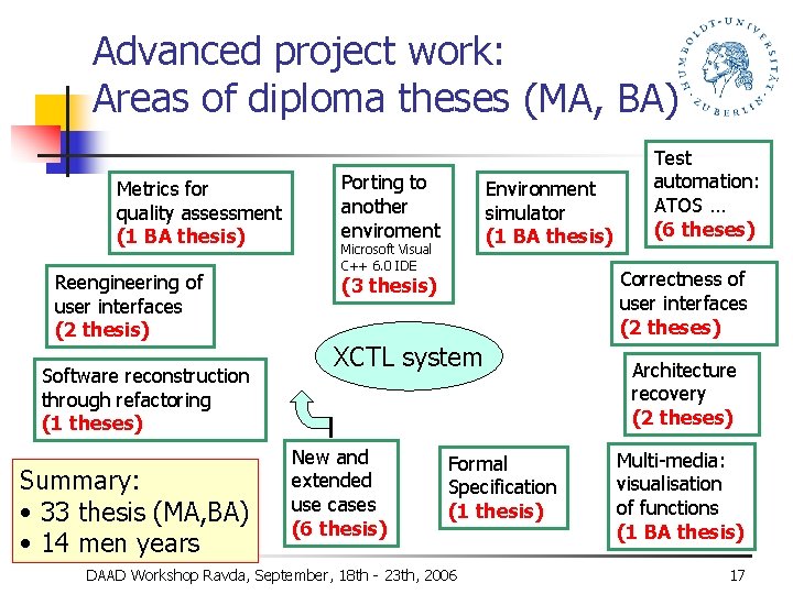 Advanced project work: Areas of diploma theses (MA, BA) Metrics for quality assessment (1