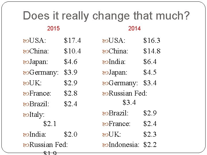 Does it really change that much? 2015 USA: $17. 4 China: $10. 4 Japan: