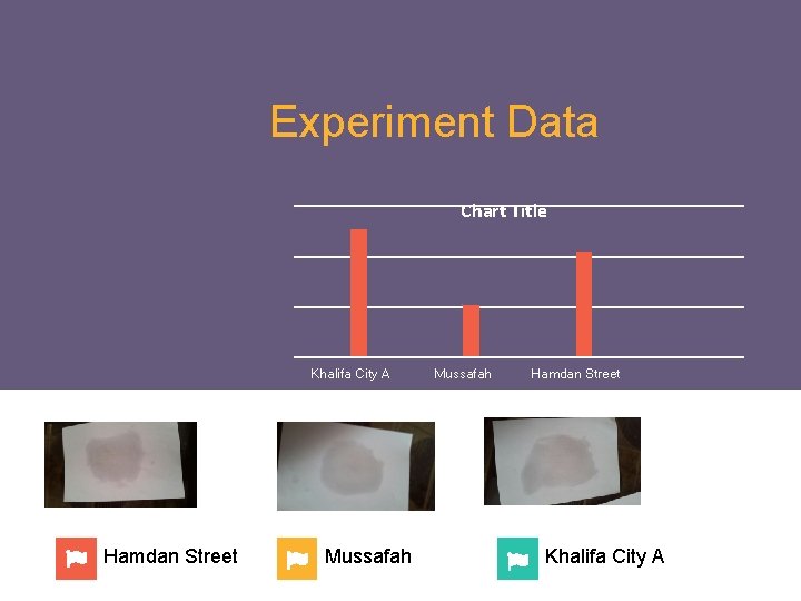 Experiment Data Chart Title Khalifa City A Hamdan Street Mussafah WWW. COMPANY. COM Mussafah