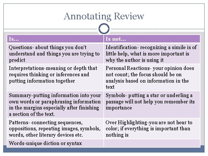 Annotating Review Is… Is not… Questions- about things you don’t Identification- recognizing a simile