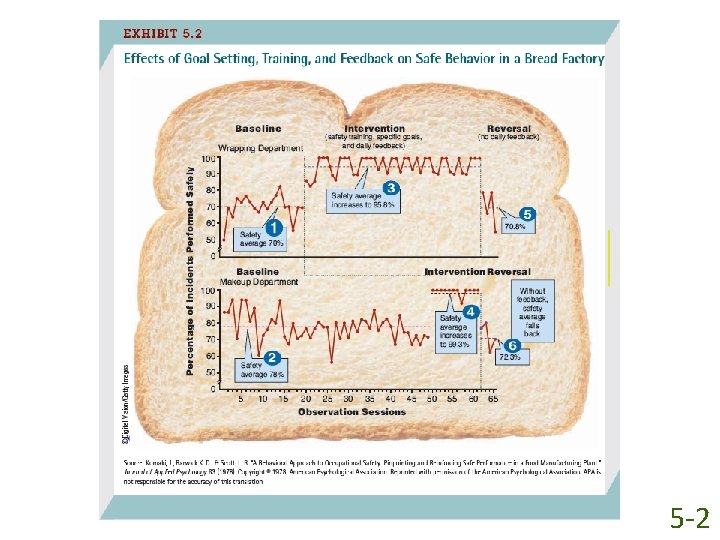 © 2014 Cengage Learning 5 -2 
