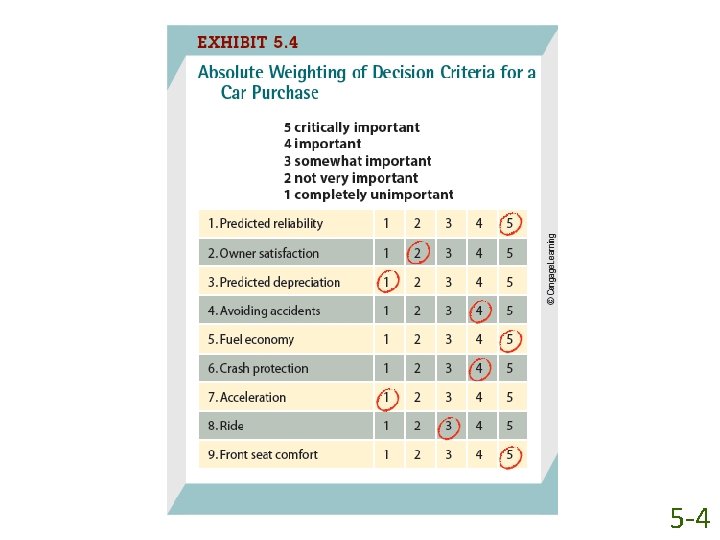 © 2014 Cengage Learning 5 -4 
