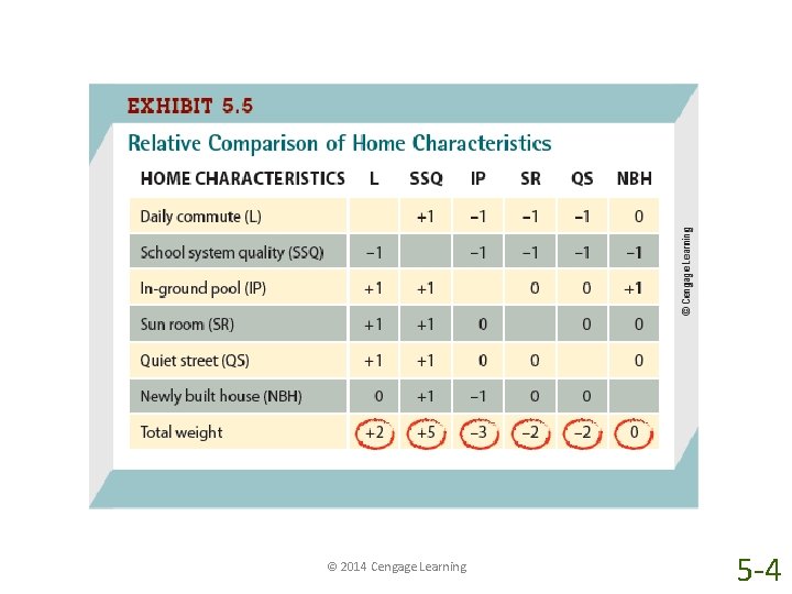 © 2014 Cengage Learning 5 -4 