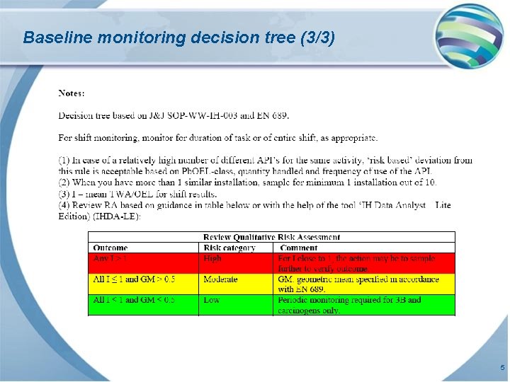 Baseline monitoring decision tree (3/3) 5 