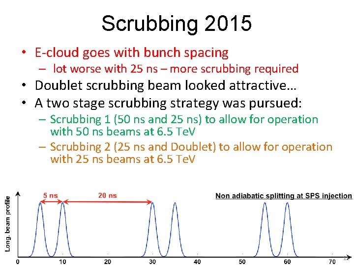 Scrubbing 2015 • E-cloud goes with bunch spacing – lot worse with 25 ns