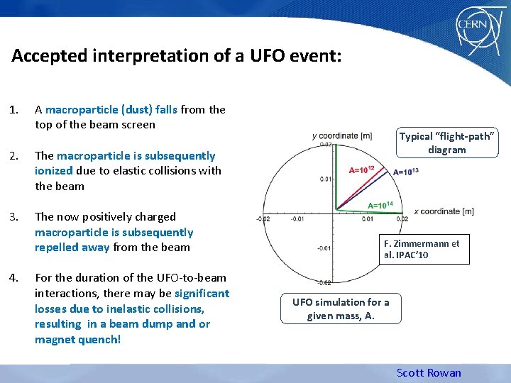 Accepted interpretation of a UFO event: 1. A macroparticle (dust) falls from the top