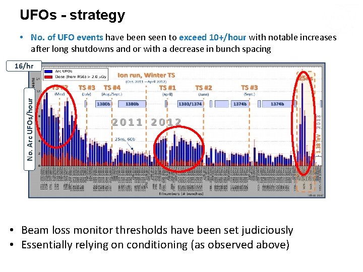 UFOs - strategy • No. of UFO events have been seen to exceed 10+/hour
