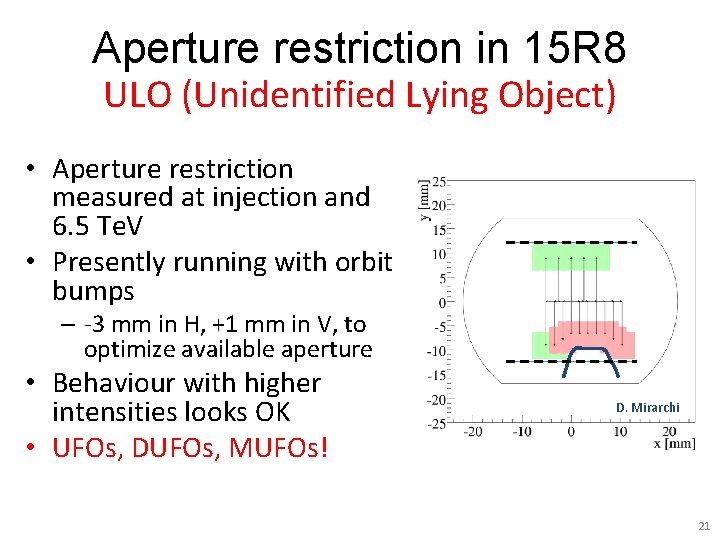 Aperture restriction in 15 R 8 ULO (Unidentified Lying Object) • Aperture restriction measured