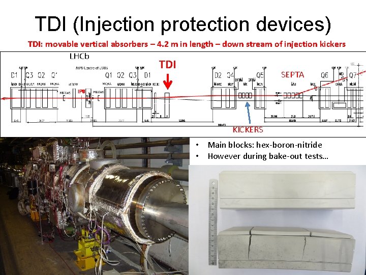 TDI (Injection protection devices) TDI: movable vertical absorbers – 4. 2 m in length