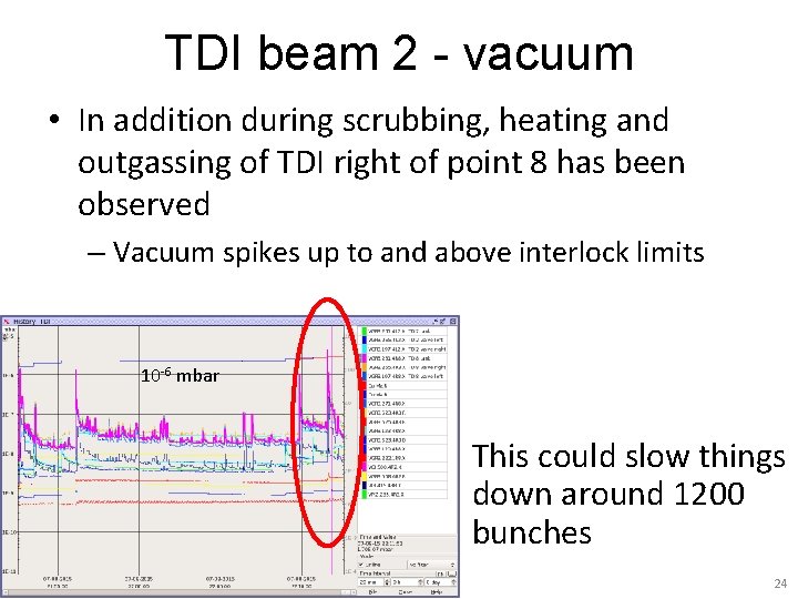 TDI beam 2 - vacuum • In addition during scrubbing, heating and outgassing of