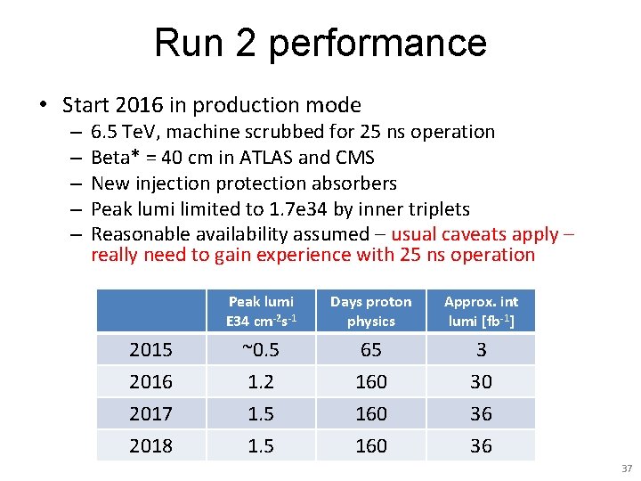 Run 2 performance • Start 2016 in production mode – – – 6. 5