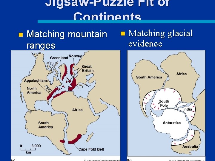 Jigsaw-Puzzle Fit of Continents n Matching mountain ranges n Matching glacial evidence 