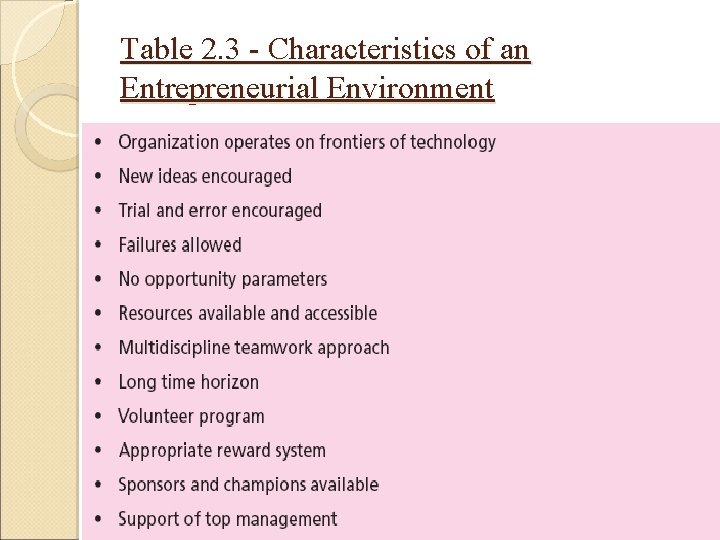 Table 2. 3 - Characteristics of an Entrepreneurial Environment 2 -18 Table 2. 3 - Characteristics of an Entrepreneurial Environment 2 -18