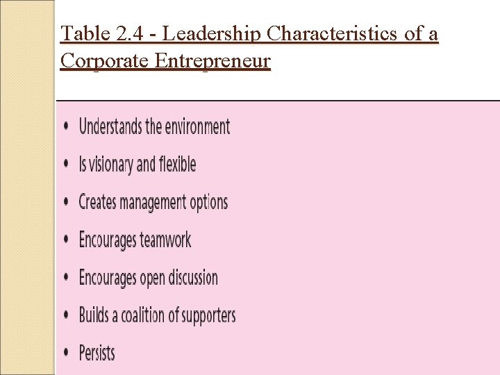 Table 2. 4 - Leadership Characteristics of a Corporate Entrepreneur Table 2. 4 - Leadership Characteristics of a Corporate Entrepreneur
