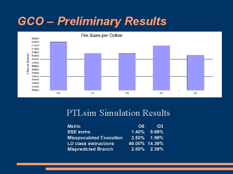GCO – Preliminary Results PTLsim Simulation Results 
