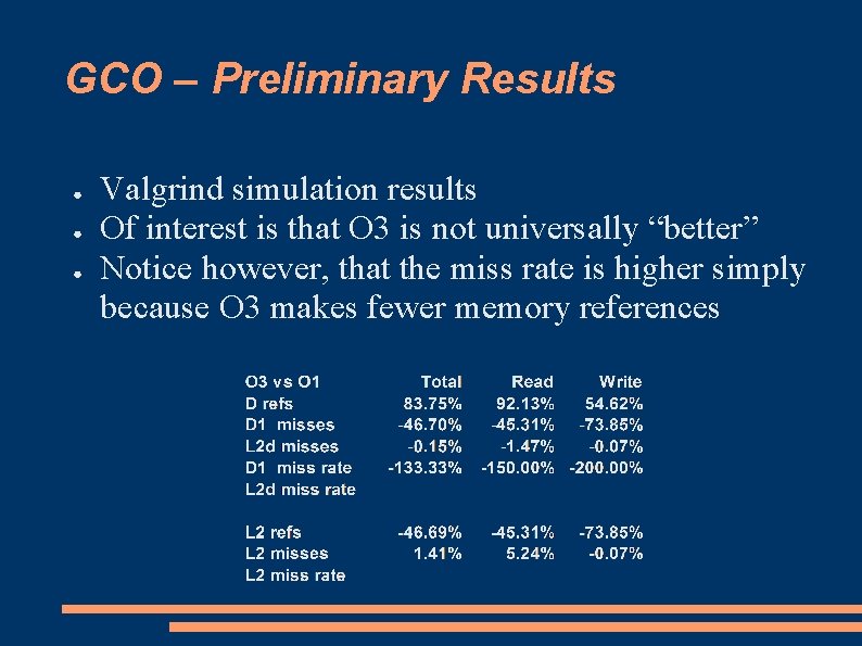 GCO – Preliminary Results ● ● ● Valgrind simulation results Of interest is that