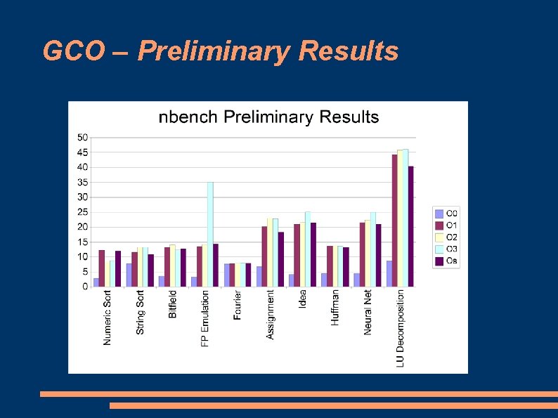 GCO – Preliminary Results 
