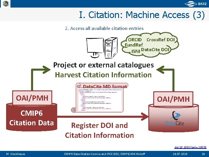I. Citation: Machine Access (3) 2. Access all available citation entries ORCID Cross. Ref