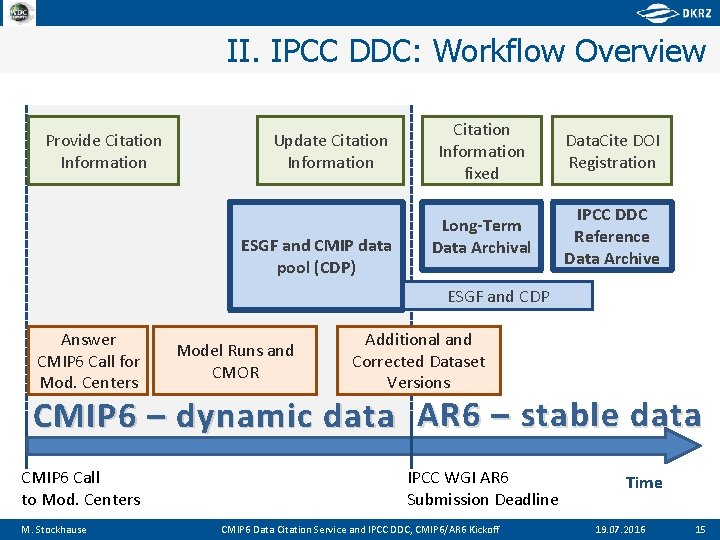 II. IPCC DDC: Workflow Overview Provide Citation Information Update Citation Information ESGF and CMIP