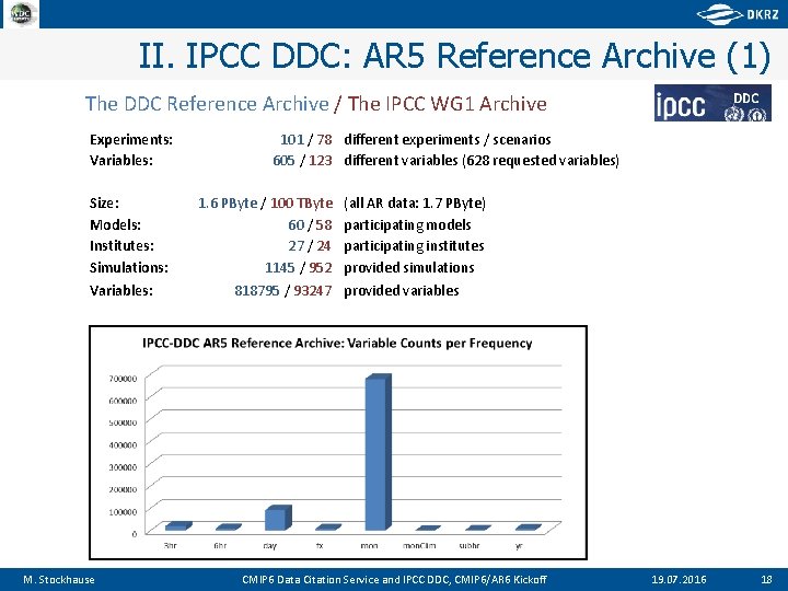 II. IPCC DDC: AR 5 Reference Archive (1) The DDC Reference Archive / The