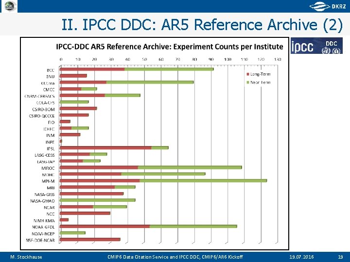 II. IPCC DDC: AR 5 Reference Archive (2) M. Stockhause CMIP 6 Data Citation