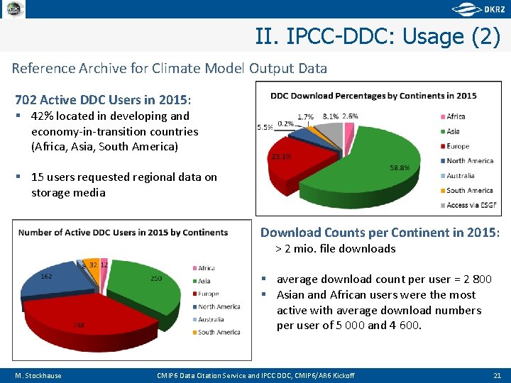 II. IPCC-DDC: Usage (2) Reference Archive for Climate Model Output Data 702 Active DDC