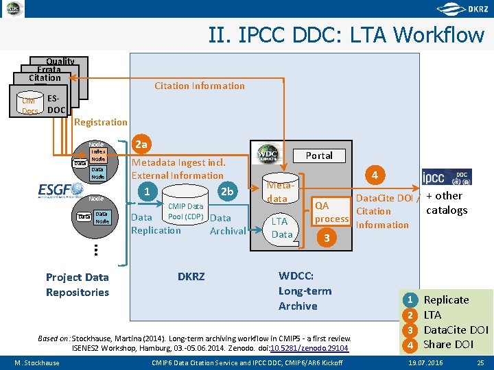 II. IPCC DDC: LTA Workflow Quality Errata Citation Quality Citation Information Errata Results Citation