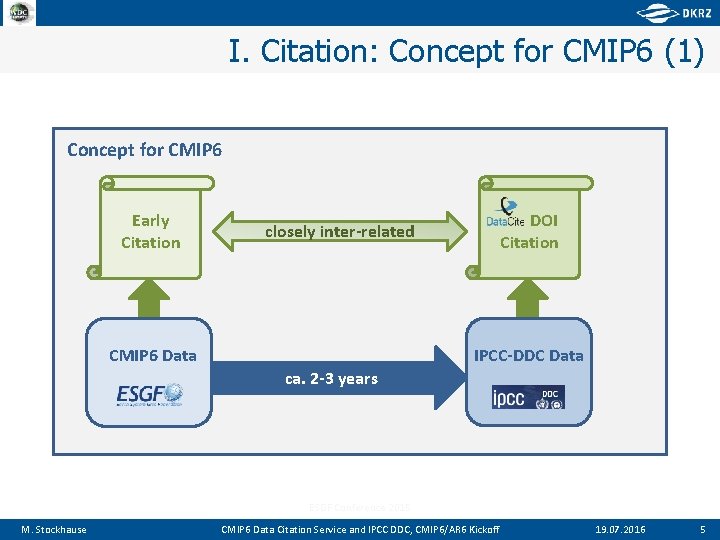 I. Citation: Concept for CMIP 6 (1) Concept for CMIP 6 Early Citation DOI