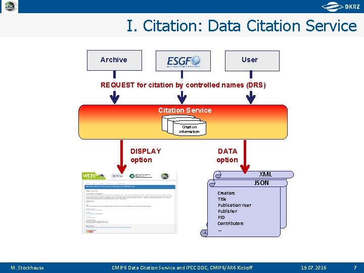 I. Citation: Data Citation Service User Archive REQUEST for citation by controlled names (DRS)