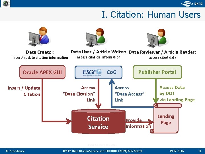 I. Citation: Human Users Data Creator: Data User / Article Writer: Data Reviewer /