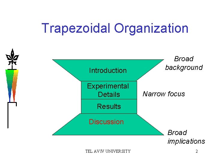 Trapezoidal Organization Introduction Experimental Details Broad background Narrow focus Results Discussion Broad implications TEL
