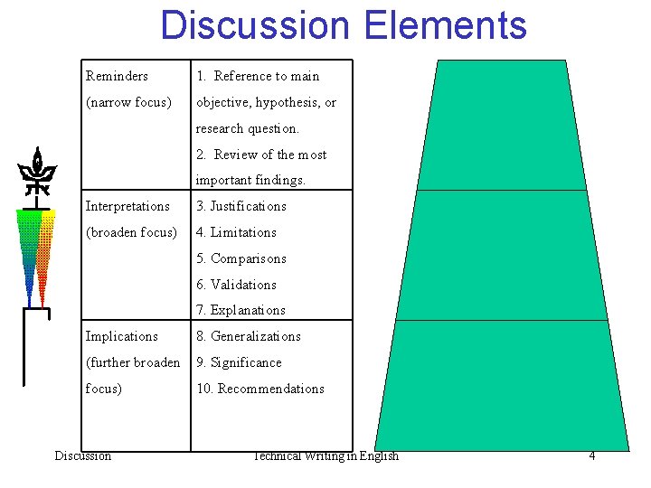 Discussion Elements Reminders 1. Reference to main (narrow focus) objective, hypothesis, or research question.