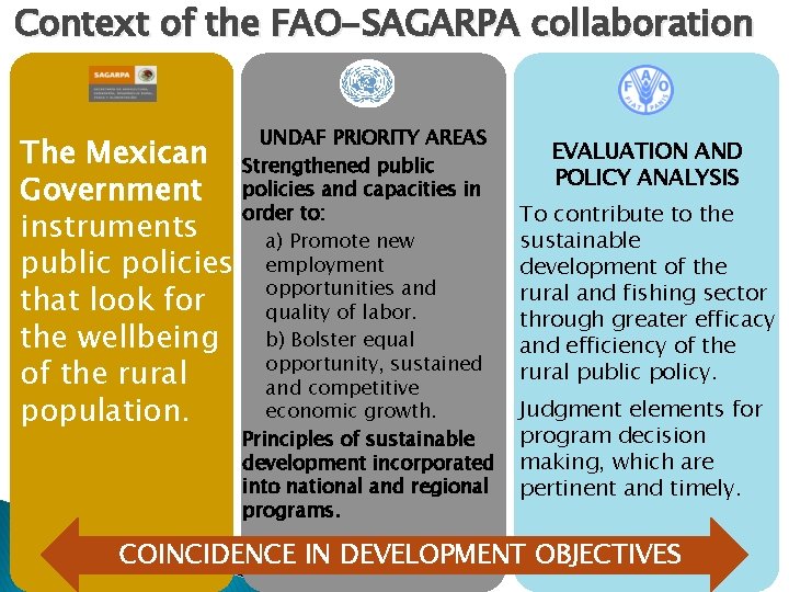 Context of the FAO-SAGARPA collaboration The Mexican Government instruments public policies that look for