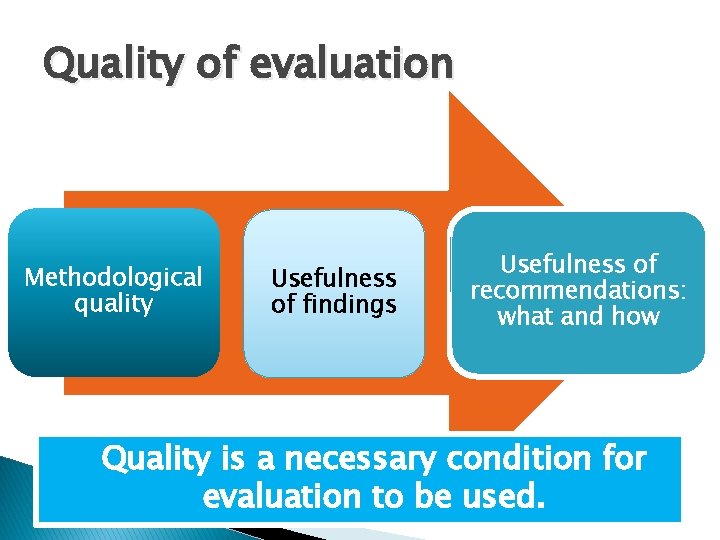 Quality of evaluation Methodological quality Usefulness of findings Usefulness of recommendations: what and how