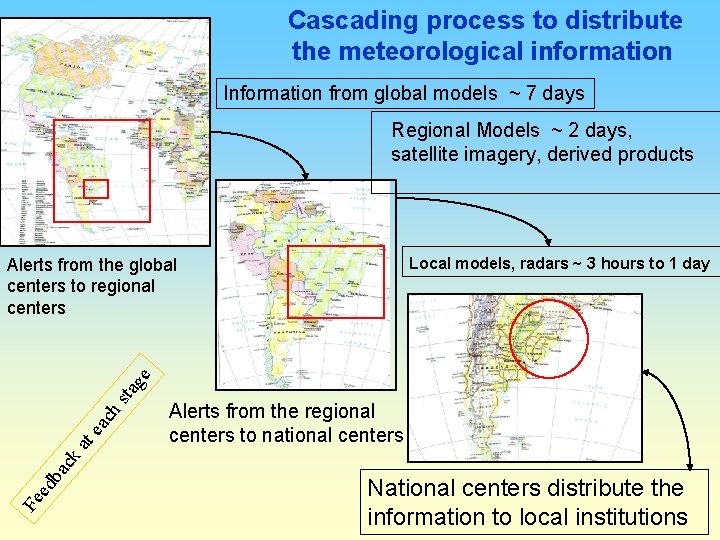 Cascading process to distribute the meteorological information Information from global models ~ 7 days