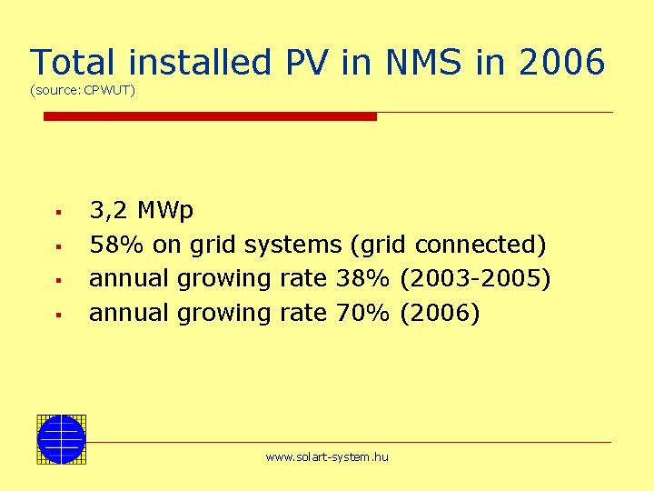 Total installed PV in NMS in 2006 (source: CPWUT) § § 3, 2 MWp