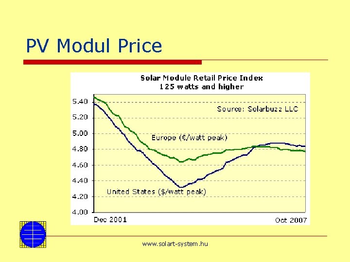 PV Modul Price www. solart-system. hu 
