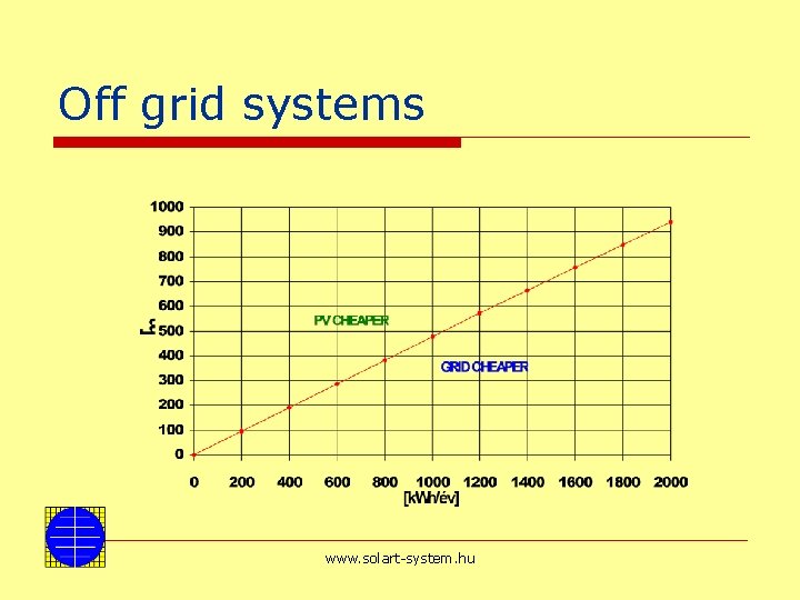 Off grid systems www. solart-system. hu 