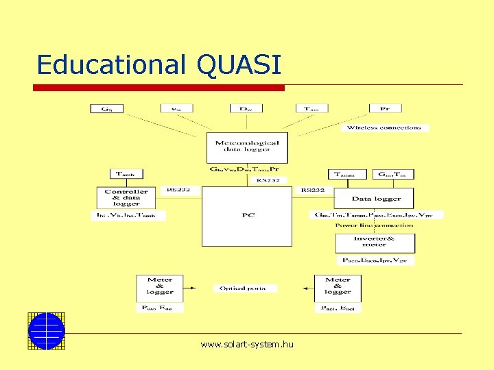 Educational QUASI www. solart-system. hu 