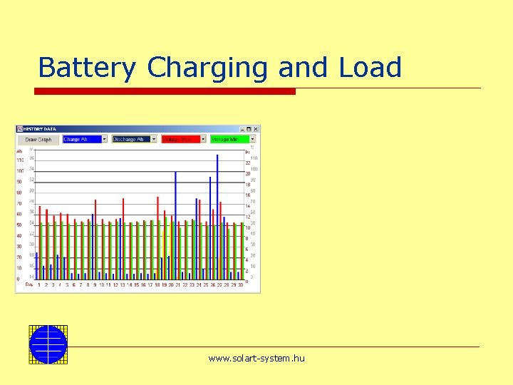 Battery Charging and Load www. solart-system. hu 